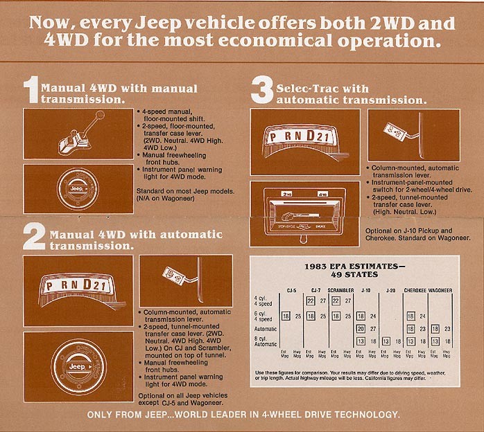 1982 Jeep CJ7 Selec-Trac Brochure Page 5